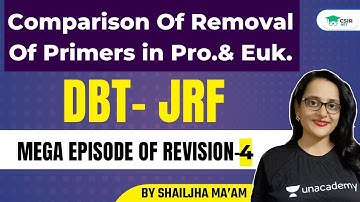 DBT- JRF | Mega Episode Of Revision-4 | Initiation Of Replication in Pro. & Euk.| By Shail Jha