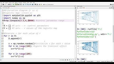 Bifurcation diagram for logistic map  || 1D chaotic map using Python