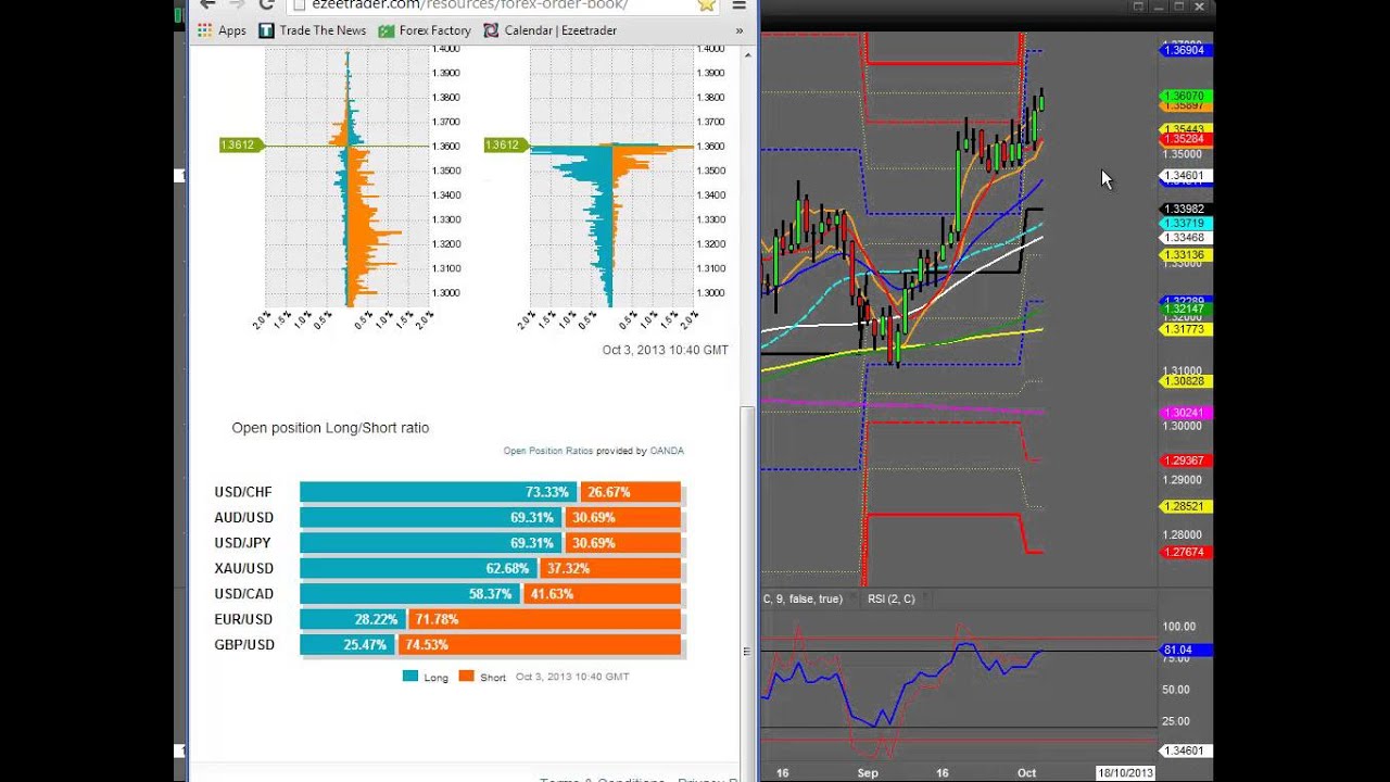 oanda forex peace army