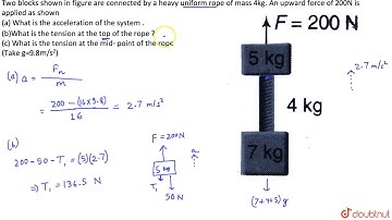 Two blocks shown in figure are connected by a heavy uniform rope of mass `4 kg`.