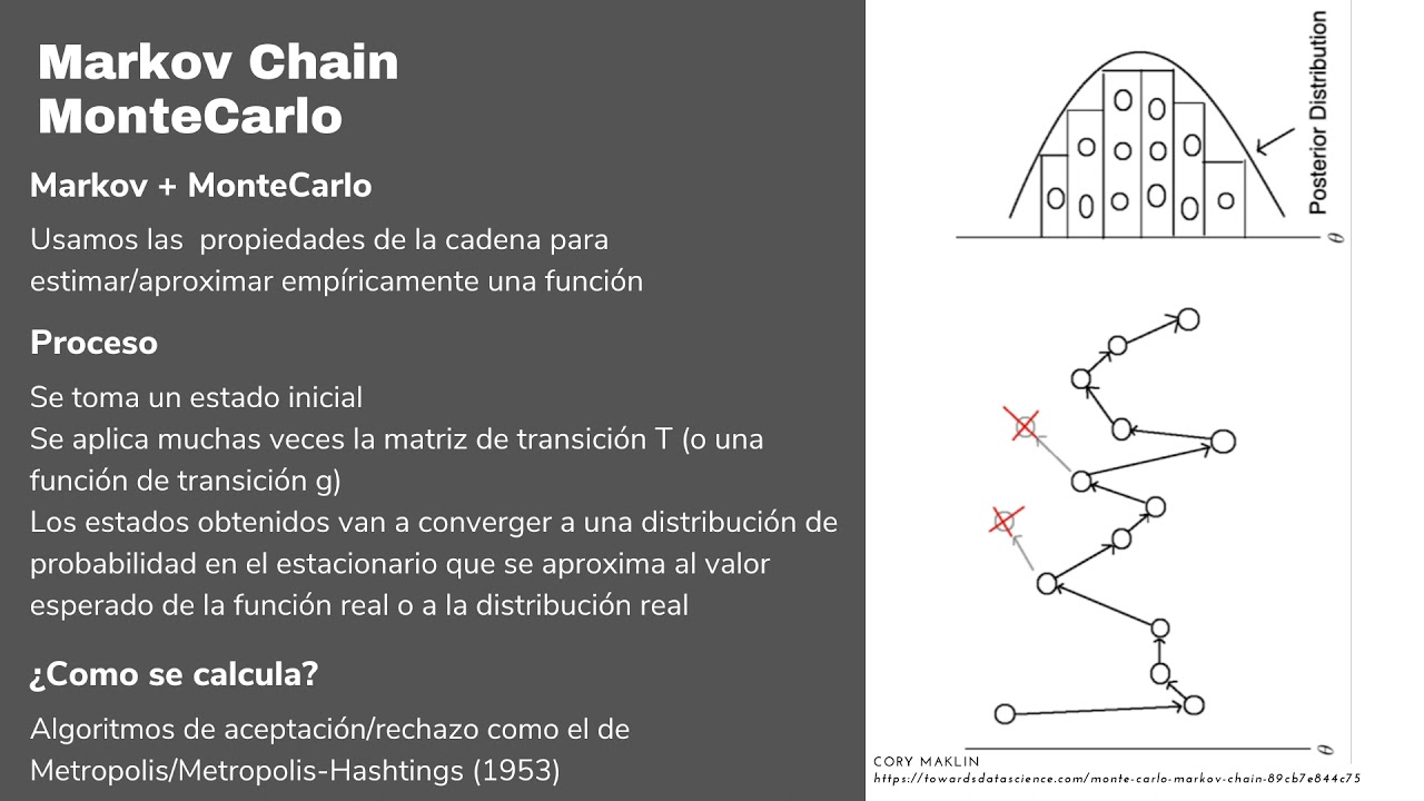 Markov Chain MonteCarlo parte 1 - YouTube