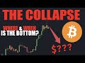 Bitcoin more blood to come  is btc copying the 2019 crash