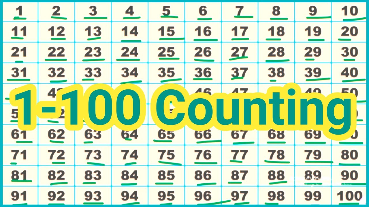 One To Hundred Counting 1 To 100 Counting Number Counting In