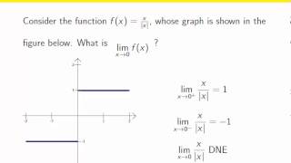 Limits from graphs