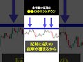 【トレード】水平線の反発は●●のカウントダウン🔥