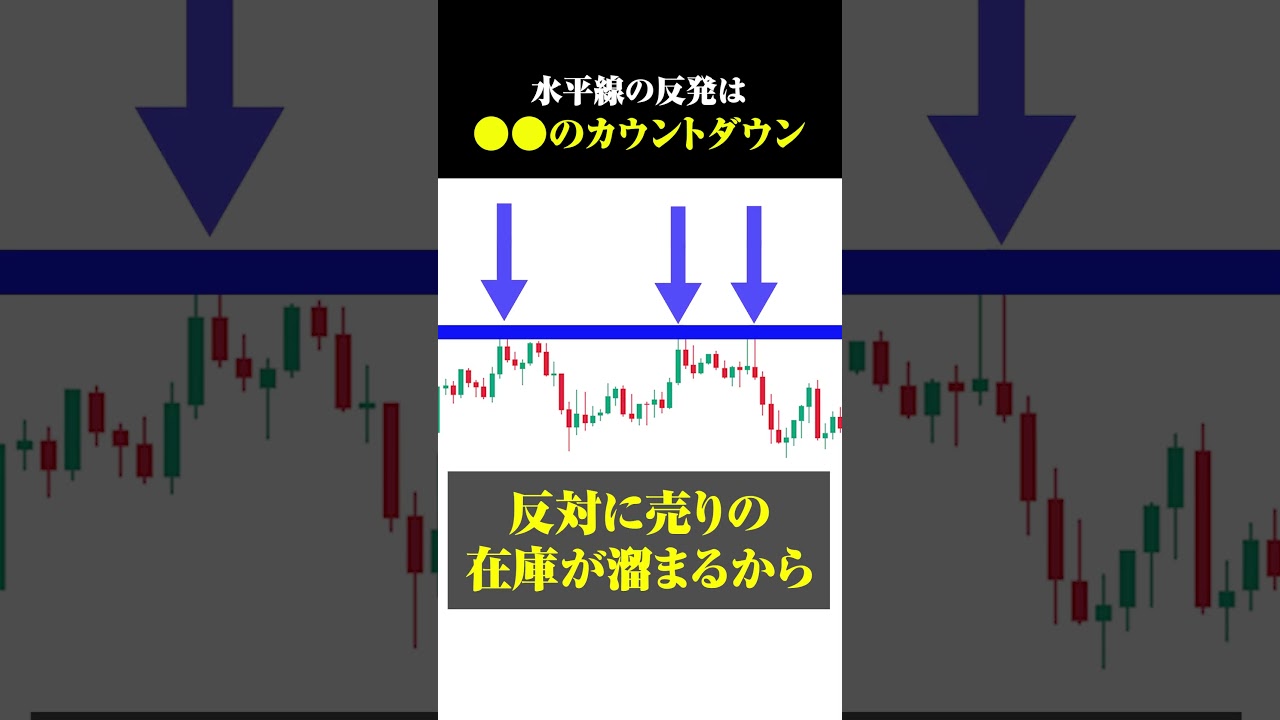 【トレード】水平線の反発は●●のカウントダウン🔥