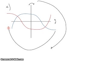 IB SL Math Topic 2 3 3 2 Horizontal and Vertical Flips