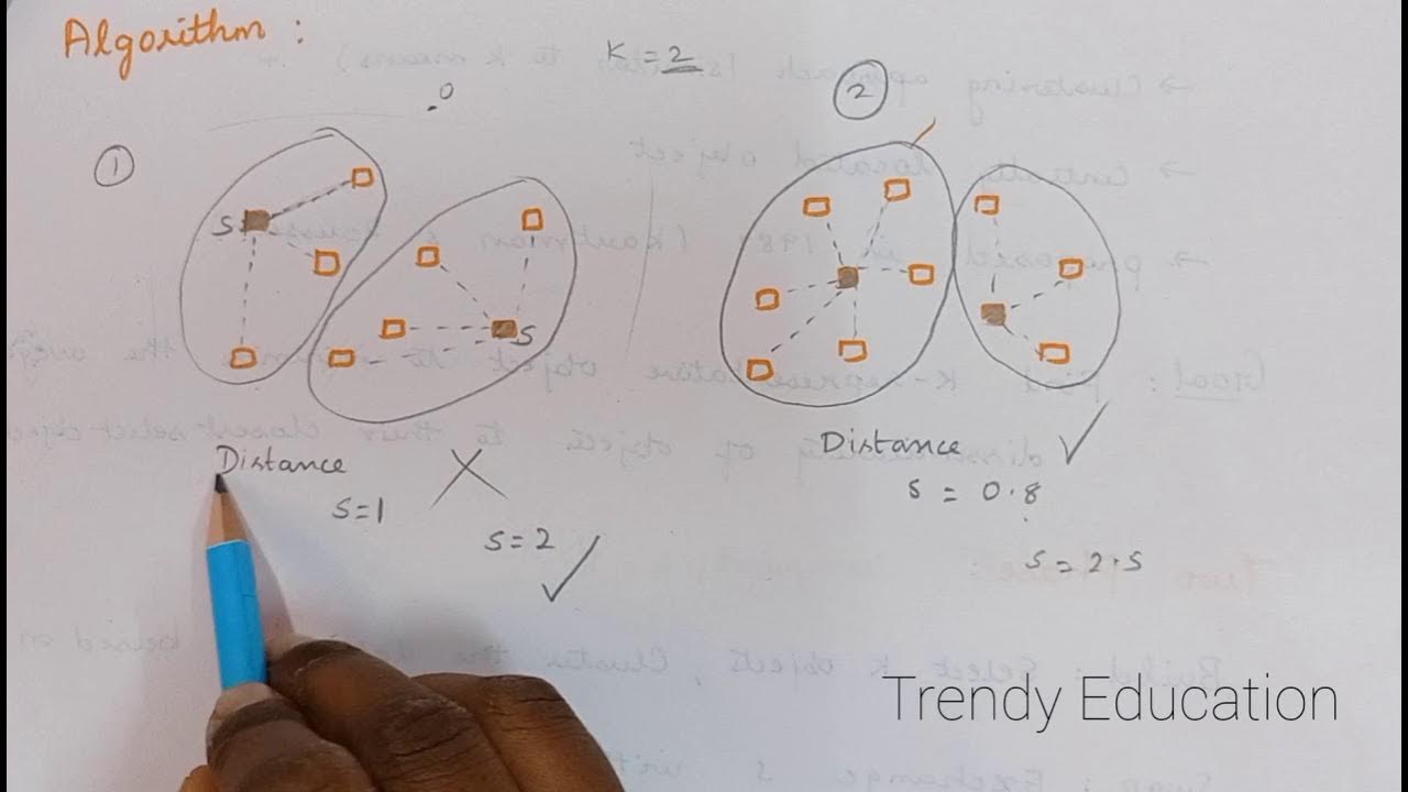 #KMedoid Clustering in data Mining | PAM algorithm - YouTube