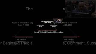 The prosecution lays out it s timeline of events in opening