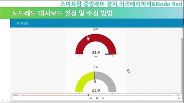 스마트팜(중앙제어장치), 노드레드 (Node-Red) 기초 12, 대시보드(Dashboard)와 위젯(Widget) 배치 설정, 라즈베리파이