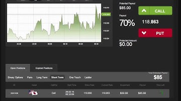 Auto Binary Signals (Main ABS) Video 2 Live Trading - February 26th 2015