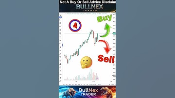 Easy Fibonacci Trading ✅ #tradingshorts #tradingvideo #learntrading #trending