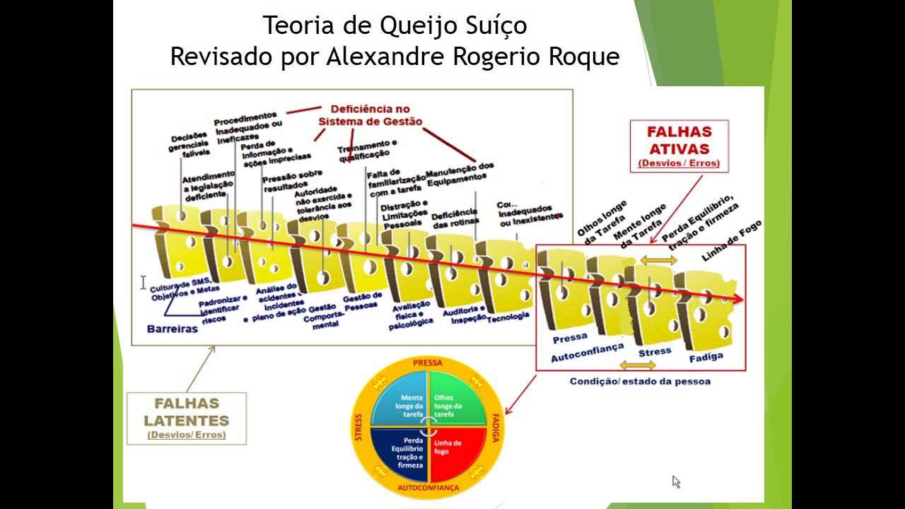 Evolucao Teoria Queijo Reason - YouTube