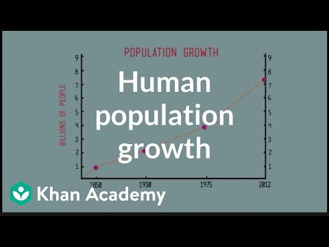 Human population growth | Crash Course ecology | Khan Academy