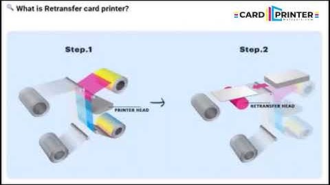 CARDPRINTERMALAYSIA PRINTING TECHNOLOGY FOR ID CARD PRINTER - HID FARGO /ENTRUST/MATICA