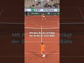 Der Djoker ist zurück in Paris #shorts