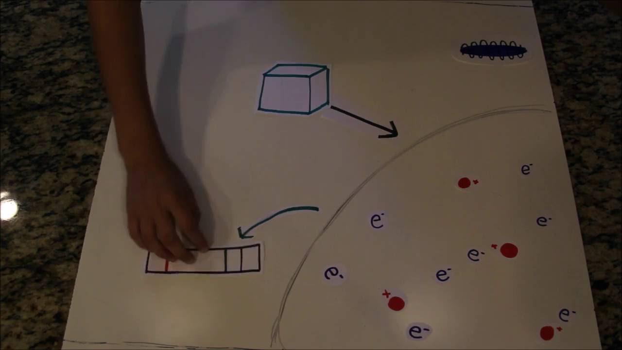 Inductively Coupled Plasma