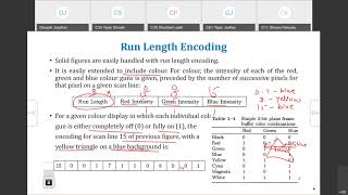 Lecture 25 - Computer Graphics - Scan Conversion (RLE, Frame Buffer) -Deepali Jaadhav