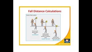 What is Personal Fall Arrest System ( PFAS)    ?