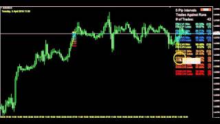 80% Win Rate for AT THE MONEY Binary Options Trades