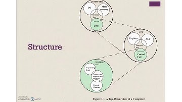 Principles of Computer Architecture