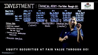 INVESTMENT: Equity Investment  at Fair Value Through OCI (Financial Asset - FVOCI)