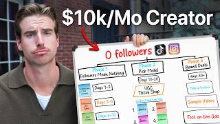 0 Followers to Full Time Content Creator in 30 Days (Or Less)