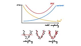 Overfitting vs Underfitting (ML Fundamentals Interview Questions)