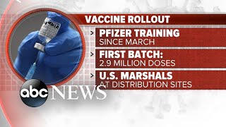 Inside Pfizer’s effort to distribute the COVID-19 vaccine