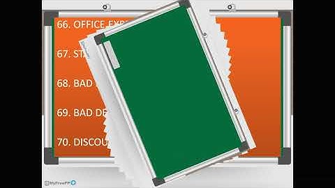 BBA -1, PRINCIPLES AND PRACTICE OF ACCOUNTING, SESSION - 3.1