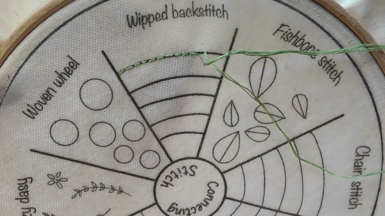 Whipped Back Stitch – Hand Embroidery Tutorial