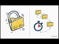 Unit 4 Transaction Mgmt