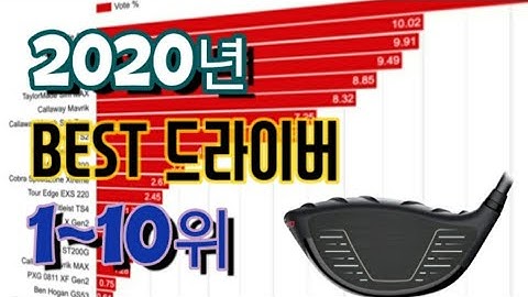 [골프클럽] 2020 베스트 드라이버 Top10!