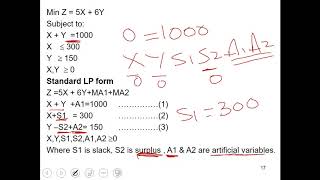 13--Simplex Method Minimization