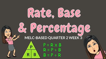 FINDING PERCENTAGE, RATE, & BASE | GRADE 6