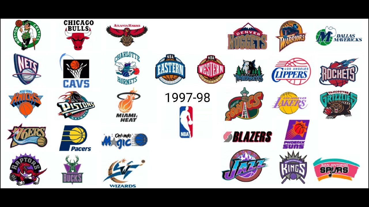 NBA Logos Through The Years (1946-2025) Finally 