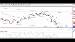 20150313 Forex100 Daily Analysis
