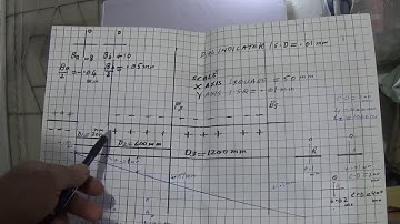 shaft alignment reverse indicator readings  change to face and rim alignment readings in urdu/हिंदी