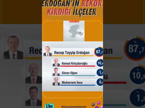 REKOR KIRAN İLÇELER! Erdoğan'ın En Çok Oy Aldığı Şehirler