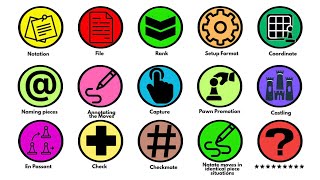 Every Chess Language Explained in under 10 minutes 