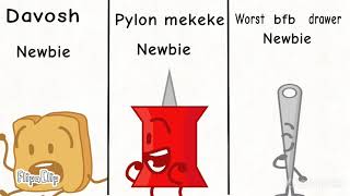 BFDI CAMP 4a
