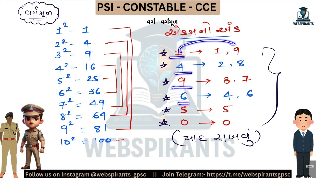 વર્ગમૂળ શોધવાની સુપર ફાસ્ટ ટ્રીક | Square Root Shortcut Trick in Gujarati | CCE, PSI, Constable