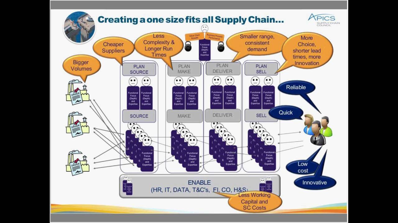 Webcast: Empowering The Agile Supply Chain Through Cross-Process Control Towers