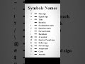 English: Learn All Keyboard Symbols Names Easily | Math & Keyboard Signs #keyboarddesign #keyboardt