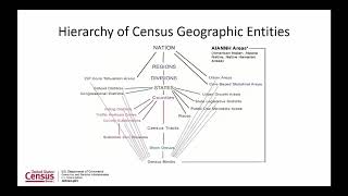 Using the Geographic Update Partnership Software (GUPS) for Census Programs