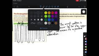 3-1A Video 2 Scatterplots and Correlation