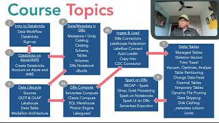 1.2 Course TOPICS