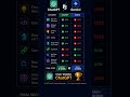 ChatGPT vs Gemini: The Real Winner?