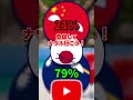 究極の二択 #ポーランドボール #shorts
