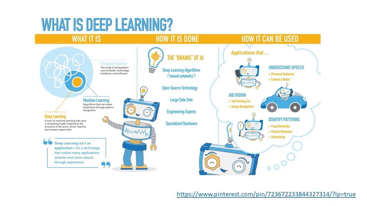 Deep Learning techniques to build Classification Models in IBM DSX ...